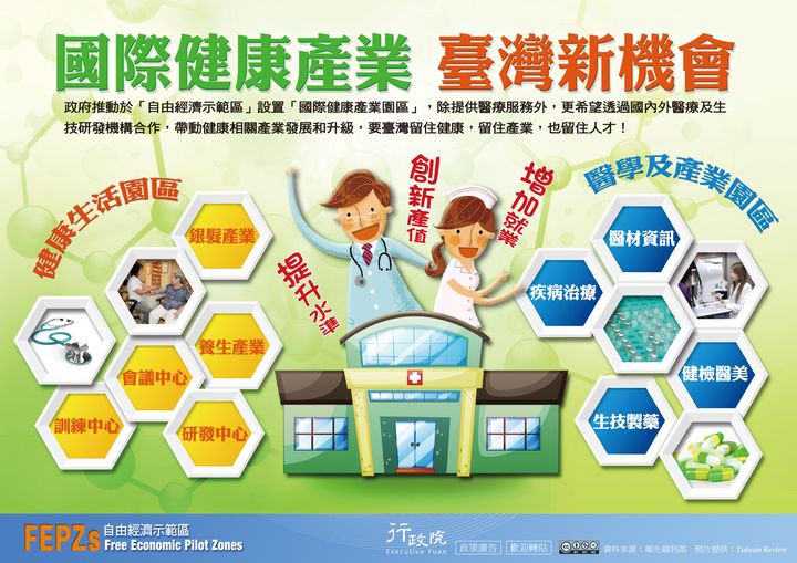 「國際健康產業 臺灣新機會」