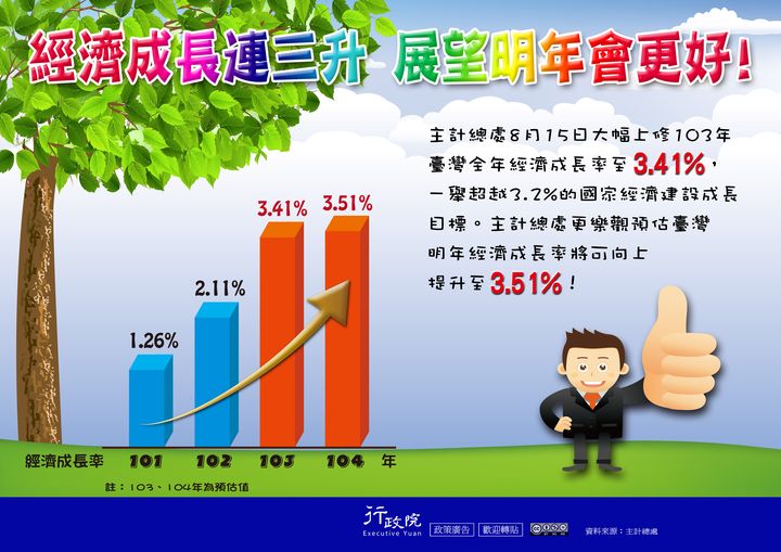 「經濟成長連三升 展望明年會更好」