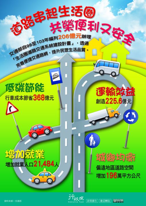 「道路串起生活圈　共榮便利又安全」