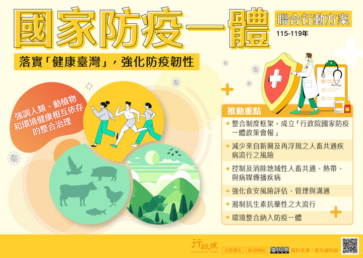 國家防疫一體聯合行動方案