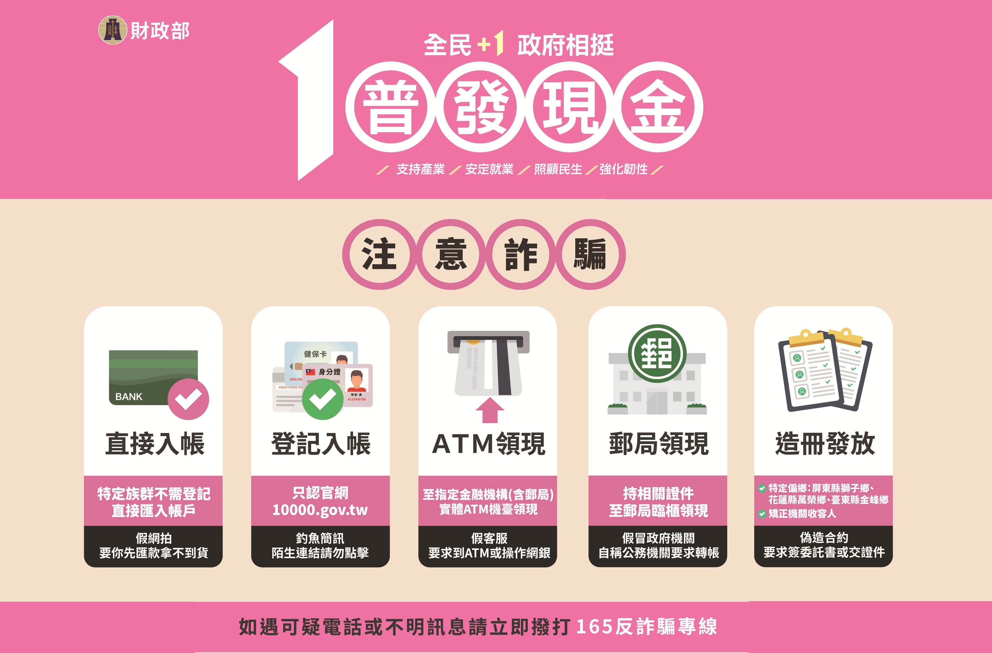 普發現金 注意詐騙