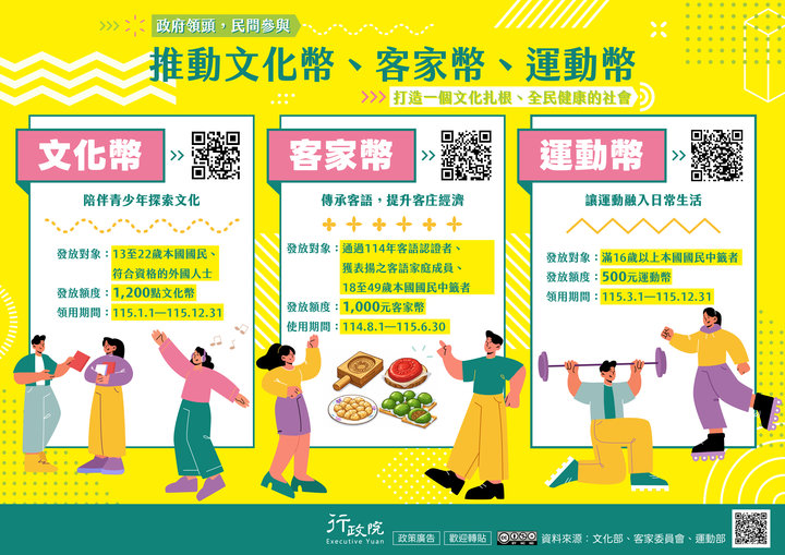 推動文化幣-客家幣-運動幣