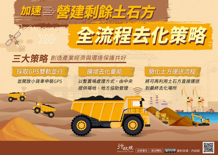 營建剩餘土石方全流程去化策略