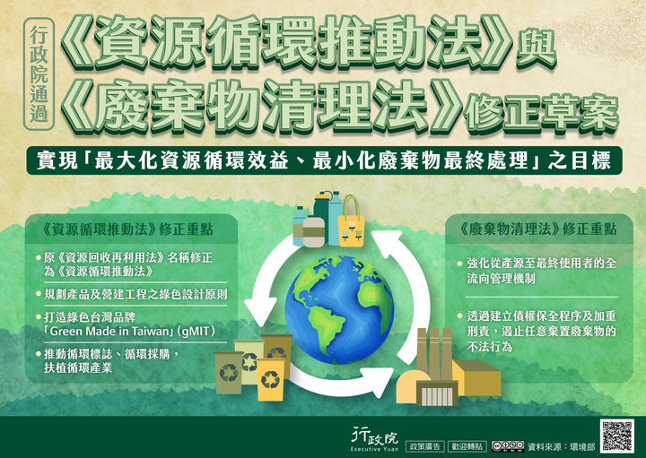 資源循環推動法與廢棄物清理法修正草案
