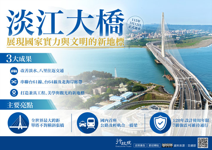 淡江大橋建設計畫推動成果