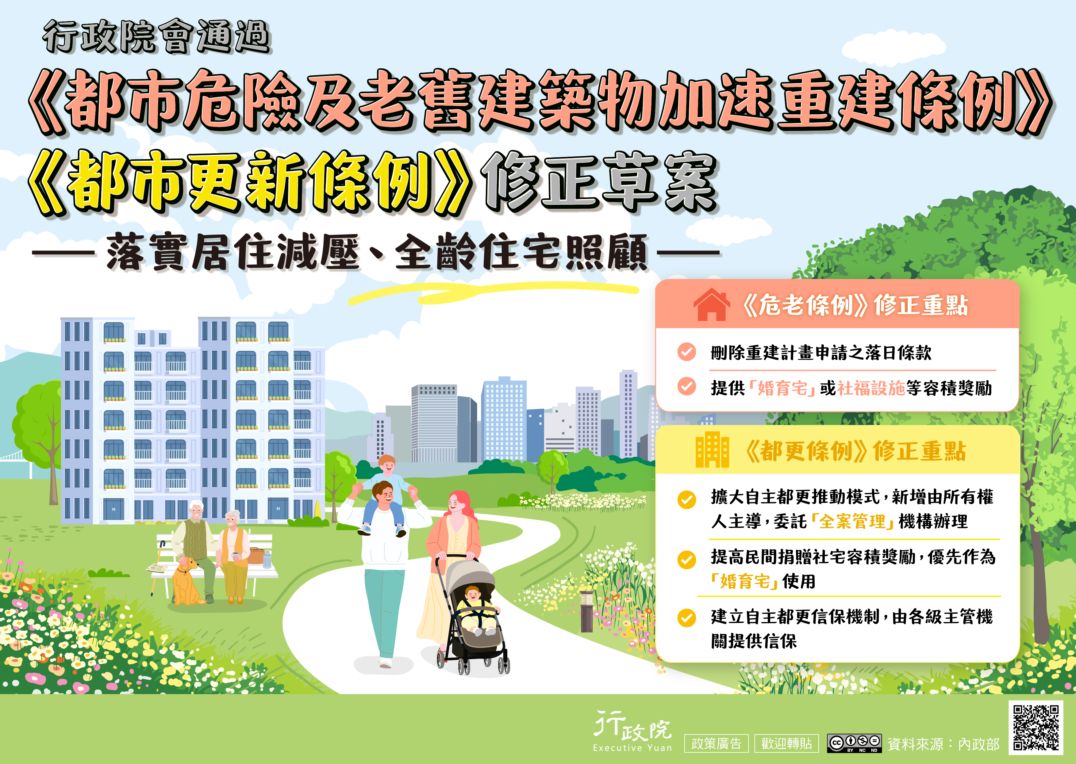 危老及嘟更條例