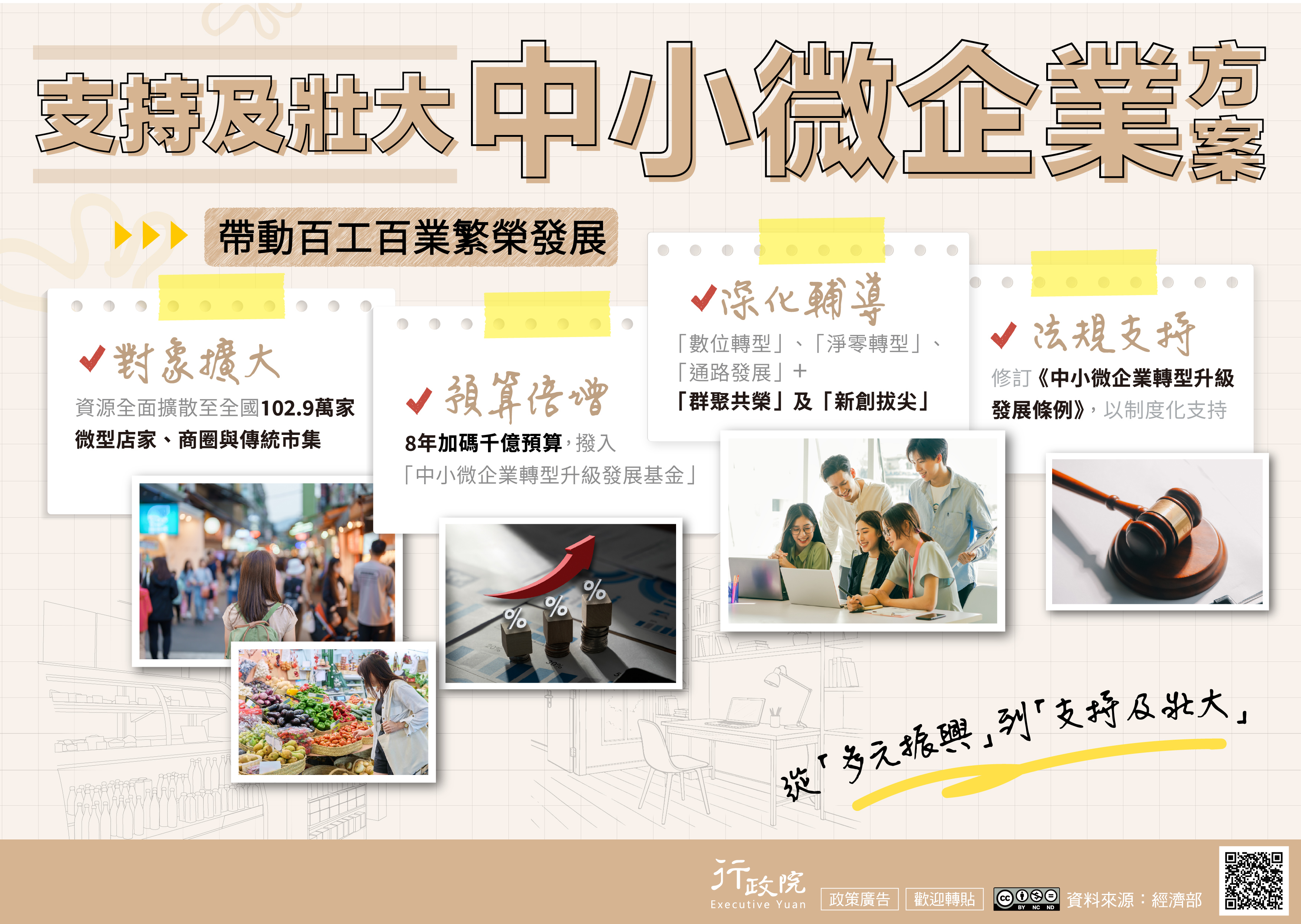 支持及壯大中小微企業方案1.jpg 